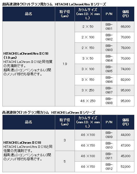 IPH-24A-6.5-25-L-11 不二越(NACHI) NACHI ユアツキキ-