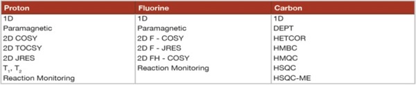 Measurements available for Spinsolve 80 MHz Carbon